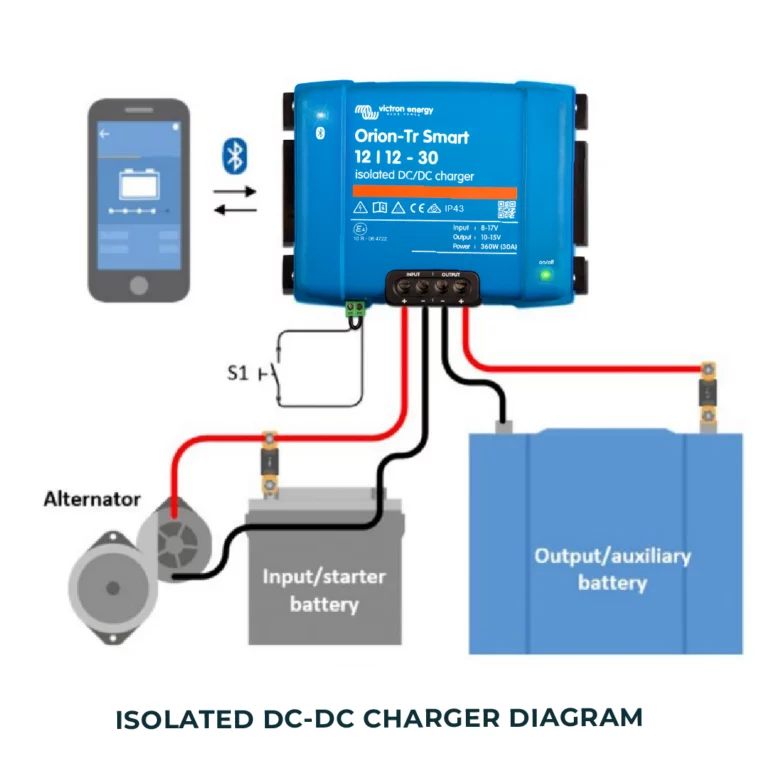 DCCharger3