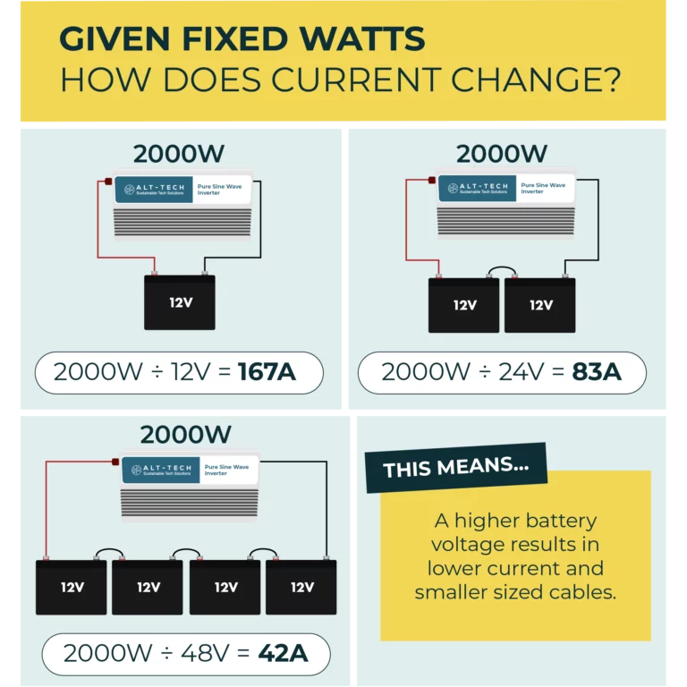 WhatareWatts3